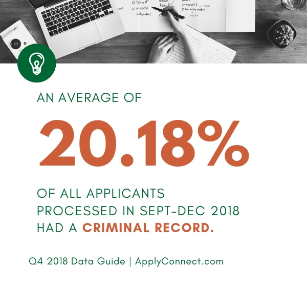 rental applicants with criminal histories