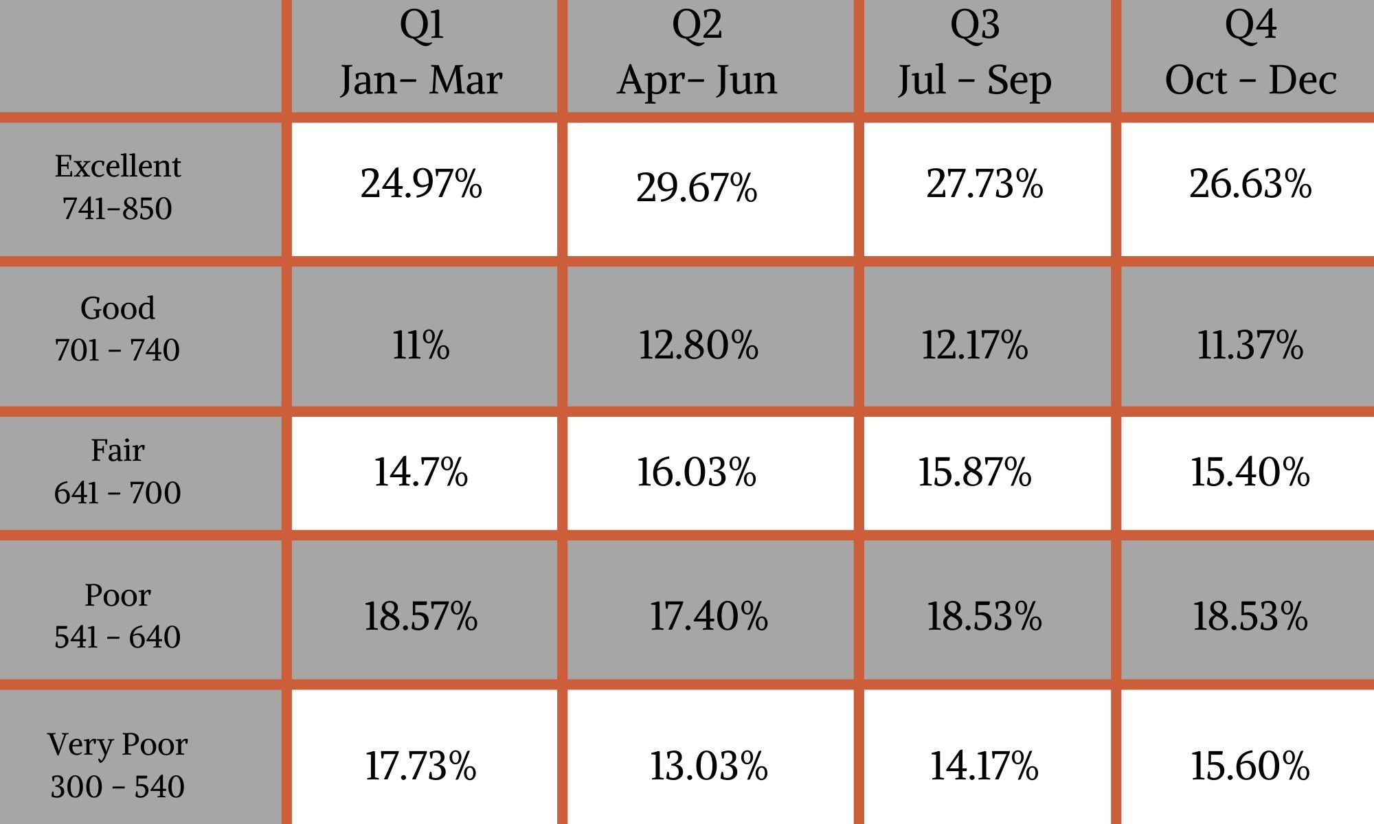Fico Rent Chart Renter FICO Scores Dropped, but It’s Not the Time To Worry – ApplyConnect
